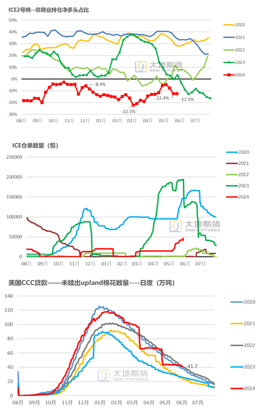 棉花：矛盾(🚬)在解决中，但效果有限