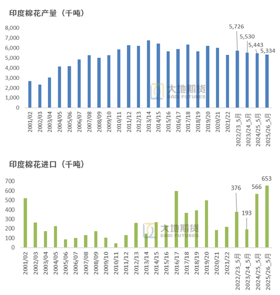 棉花：矛盾在解决(📣)中，但效果有限