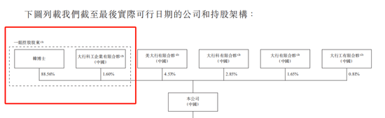 大行科工拟赴(🕍)港上市！股权高度集中