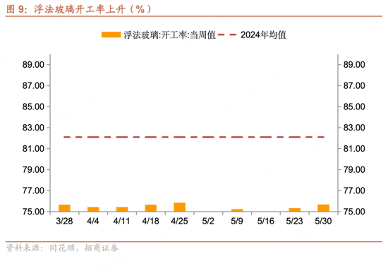 招商宏观每周一评：如何看待5月宏(♌)观经济形(🚒)势