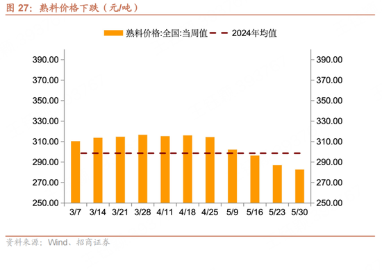 招商宏观每周一评：如何看待5月宏观经济(📸)形势