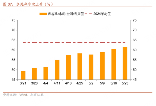 招商宏观每周一评：如何看待5月宏(💀)观经济形势