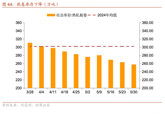 招商宏观每周一评(🔬)：如何看待5月宏观经济形势