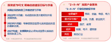 再添一把火！数字贸易是什么？信创ETF基金（562030）实时成交额超1亿元，交投火热！