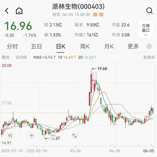 派林生物控股股东筹划控制权(♋)变更事项，股(👱)票停牌