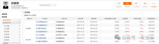 东兴基金研究部总经理孙继青接回自己的(👛)“落后产品”！离开权益市场近一年，历任混基业绩(🙈)分化