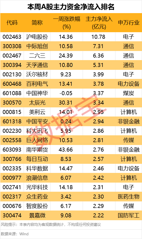 605099，最强“苏超”概念股提示风险(🔙)！一周主力撤离多只产业龙头