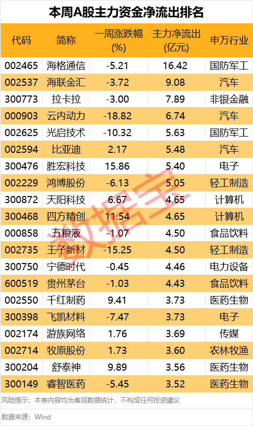 605099，最强“苏(📞)超”概(🏚)念股提示风险！一周主力撤离多只产业龙头(🦈)