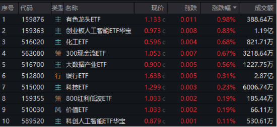 逐“(🌾)光”而行？信创新晋“吸金大户”，562030叒现天量，基金公司紧急提示风险！金融科技突然变脸，什么原因