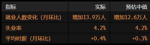 美国就业增长放缓 此前两个月(🐇)数据被向下修正