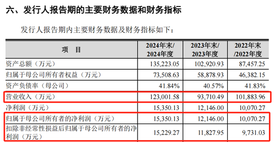 打(🐐)新！智能卡龙头，来了