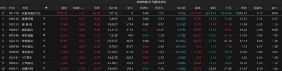 热点轮动加快！沪指冲击3400点未(😋)果，原因为何？