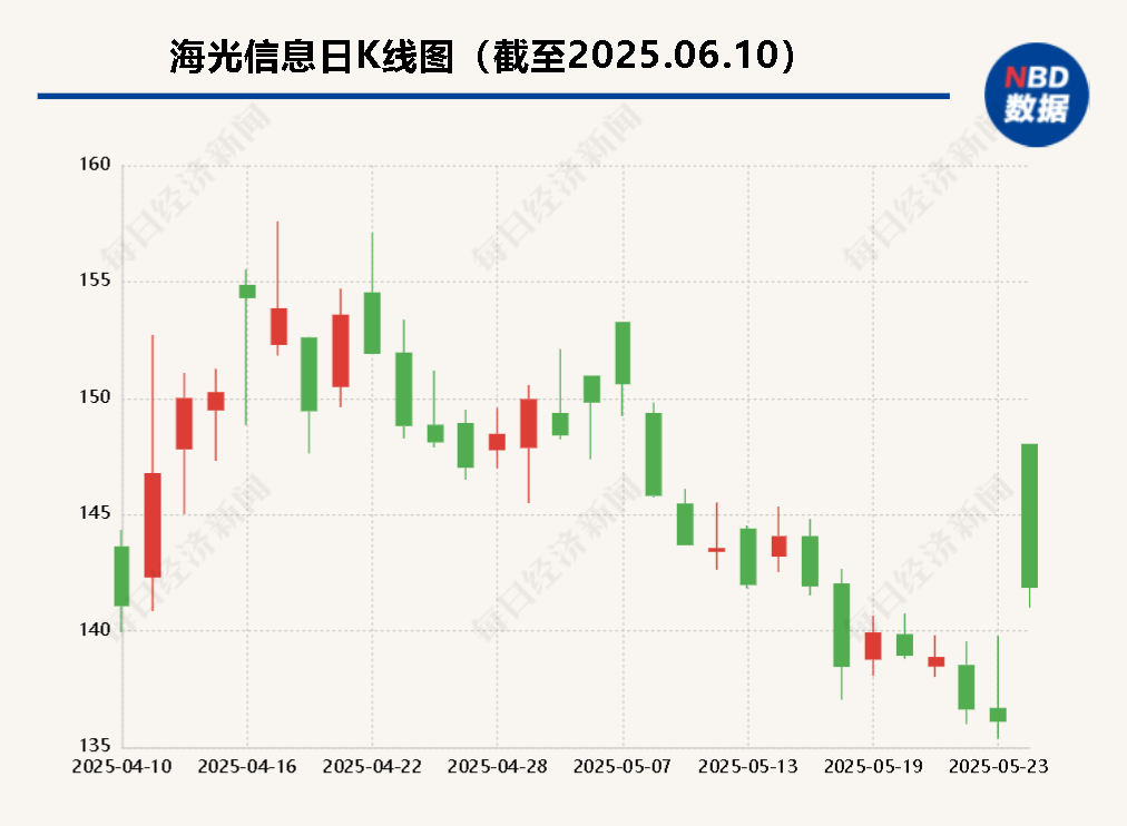 海光信息“吞并”中科曙光预案出炉 现金选择权太“鸡肋”？业内人士：企业不想(🚬)大量现金流出