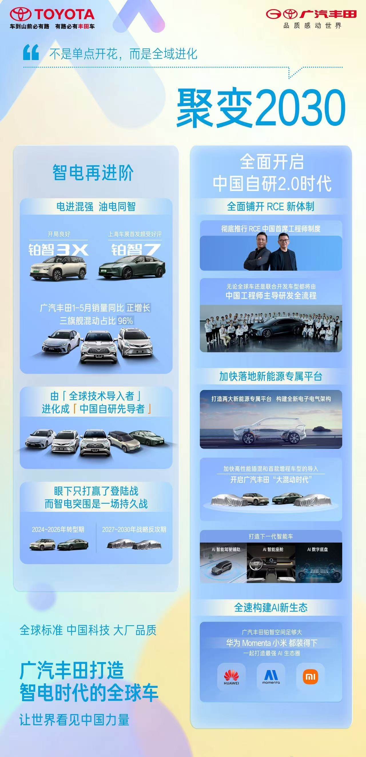 广汽丰田将推出增程版全新一代汉(😸)兰达、赛那，中国工程师主导
