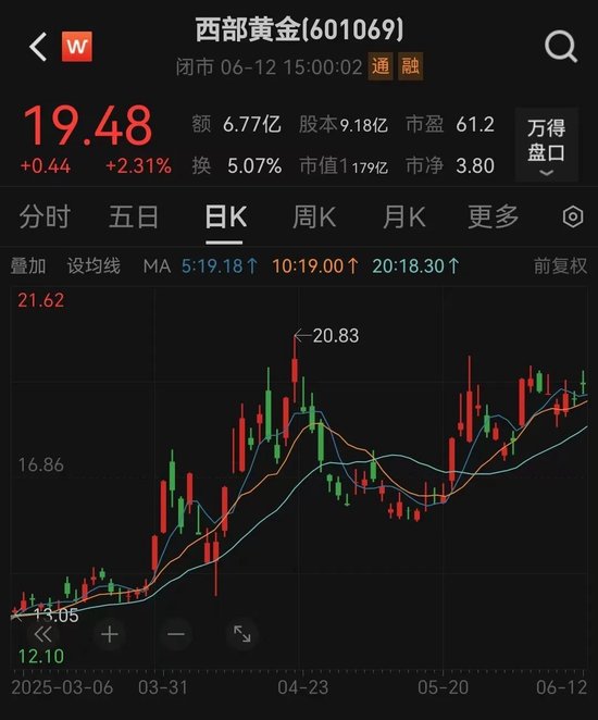溢价14倍！百亿黄金巨头(🍣)大动作
