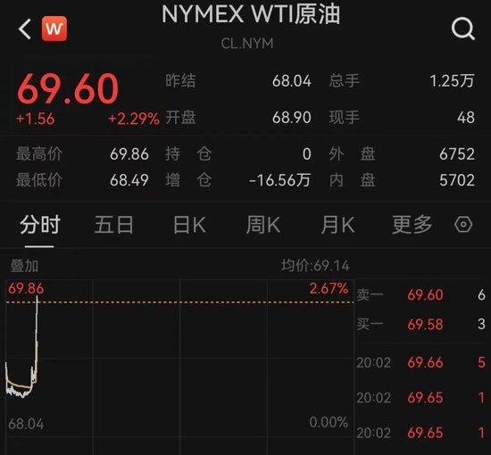 突发(💦)！以色列袭击伊朗！德黑兰连续爆炸！黄金、原油直拉