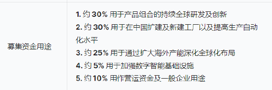 三花智能启动招股：拟全球发售3.6亿股H股，募资最高81亿港元，拟6月23日上市，引入GIC、景林等基石投资者(🕹)