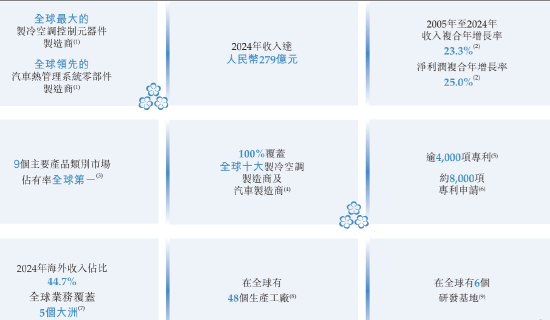 三(😨)花智能启动招股：拟全球发售3.6亿股H股，募资最高81亿港(👽)元，拟6月23日上市，引入GIC、景林等基石投资者