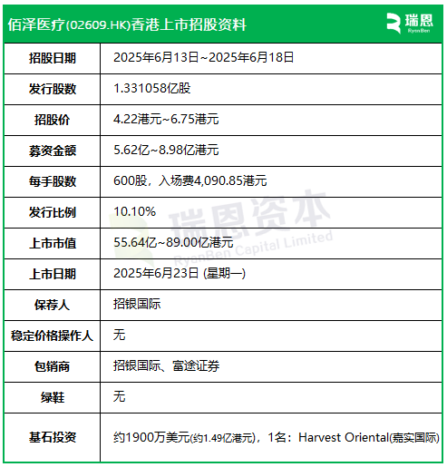 佰泽医疗启动(🌔)招股，6月23日香港上市，嘉实基金参与基石投资