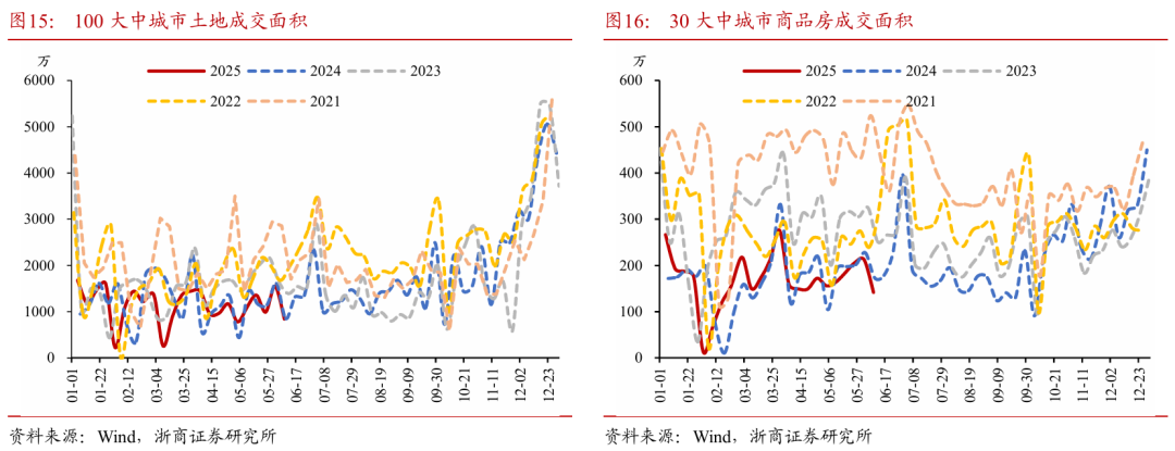 浙商证券：权益(✅)市场下半场行情或值得期待