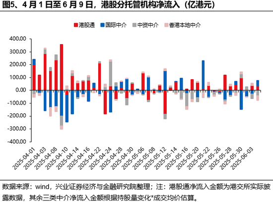 兴证策略：谁在买港股(🍙)新消费和创新药？