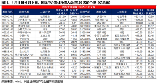 兴证(🤐)策略：谁在买港股新消费和创新药？